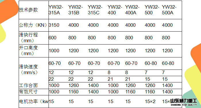 1000噸液壓機(jī)實(shí)際參數(shù)