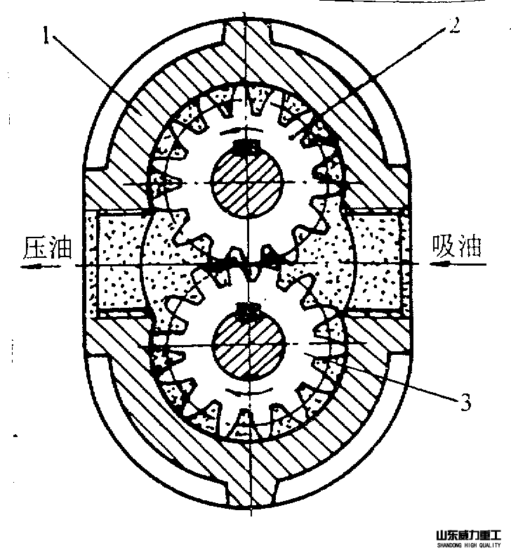 外嚙合齒輪泵的工作原理