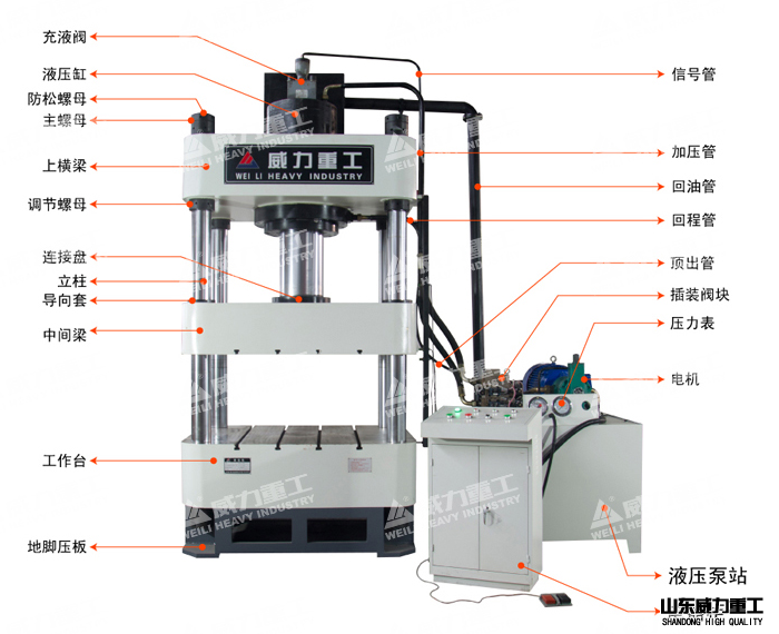 1500噸液壓機(jī)結(jié)構(gòu)展示