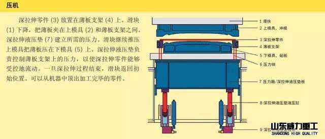 液壓墊工作結(jié)構(gòu)圖